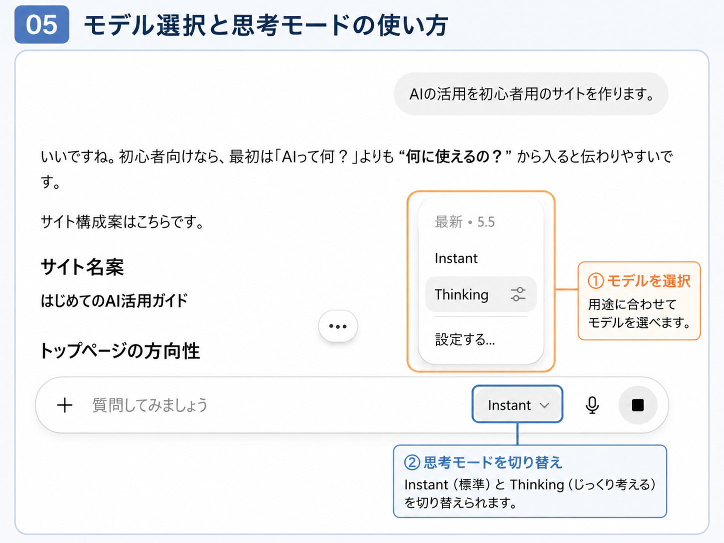 ChatGPTのモデル選択と思考モードの切り替え画面を説明する画像